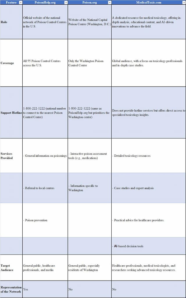 Poison Control: Your Lifeline in Emergencies