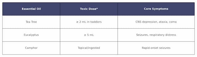 Mother’s Day Poisoning Risks: Toxic Flowers, Essential Oils, and Hidden Dangers