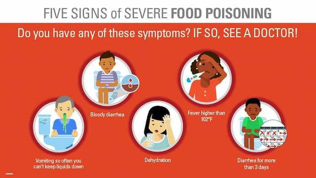 Kids Food Poisoning: Warning Signs Every Parent Must Know [2025 Guide]