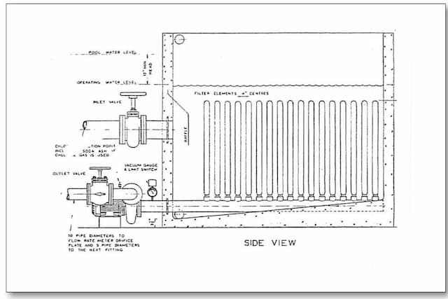 Side view diagram of a swimming pool filtration system with valves, filter elements, and vacuum gauge