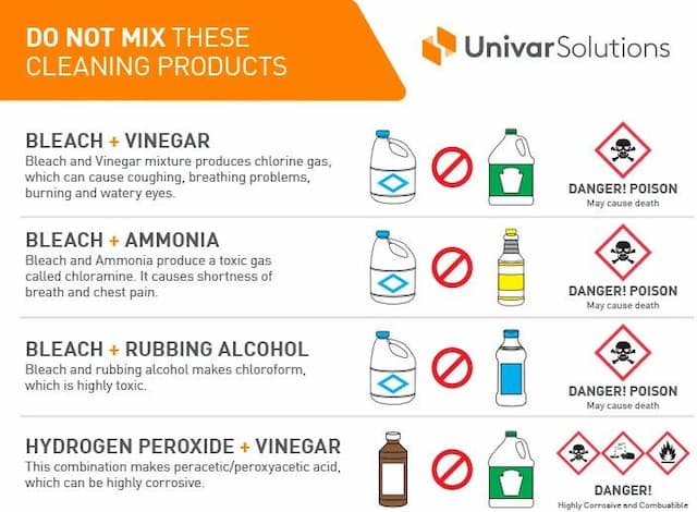 Infographic showing dangerous cleaning product combinations: bleach with vinegar, ammonia, or alcohol, and hydrogen peroxide with vinegar