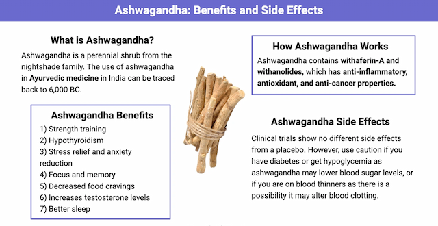 Ashwagandha infographic highlighting health benefits like stress reduction, improved sleep, and anxiety relief, alongside warnings about side effects such as liver damage, thyroid interaction, and contraindications for diabetics and pregnant women.