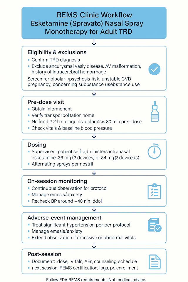 Psychedelics in 2025: What’s Evidence-Based, What Isn’t, and How to Counsel Patients