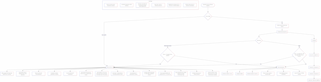 Viscous lidocaine (2%) ingestion triage flowchart for clinicians showing red-flag symptoms, pediatric >6 mg/kg and adult >4.5 mg/kg or >300 mg thresholds, ED management (ECG, benzodiazepines, sodium bicarbonate, IV lipid emulsion, methylene blue), and home observation criteria with follow-up.