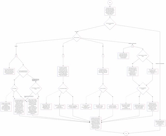 Bleach exposure management flowchart for sodium hypochlorite: decision tree for ingestion, eye, skin, and inhalation (including mixing fumes), showing decontamination/irrigation steps, red-flag symptoms, observation vs admission criteria, Poison Center consultation, and discharge guidance for typical household bleach exposures
